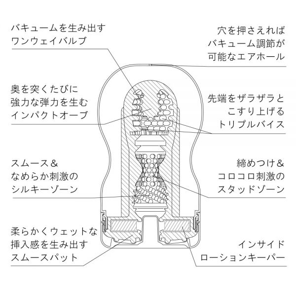 TENGA Mini Masturbator Glans Stimulation 3D Vacuum Artificial Vagina Masturbator Cup - Image 6